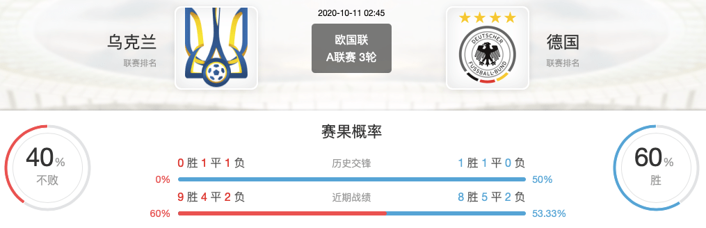 KY开元集团官网:
乌克兰VS德国欧国联赛事前瞻分析(图7) KY开元集团官网:
乌克兰VS德国欧国联赛事前瞻分析(图7)